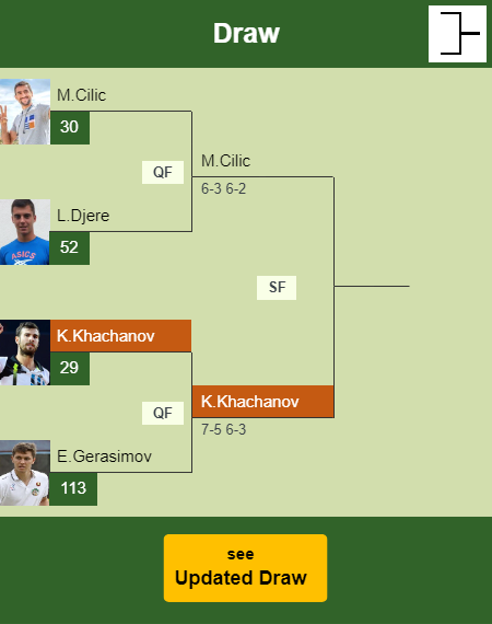 Karen Khachanov Draw info