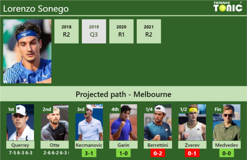 Lorenzo Sonego Stats Info O15zjae68r Lorenzo Sonego Stats info