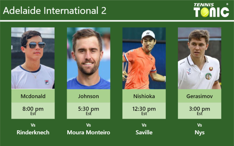 Mackenzie Mcdonald-Steve Johnson-Yoshihito Nishioka-Egor Gerasimov Stats info