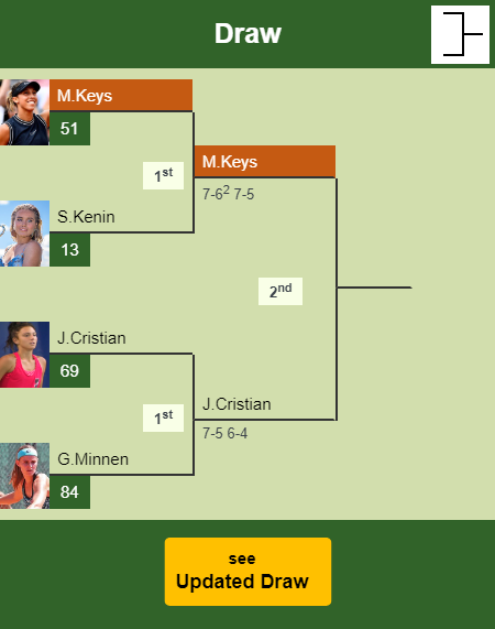 Madison Keys Draw info