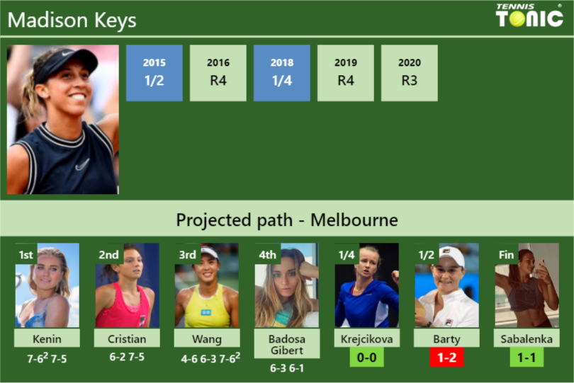 Madison Keys Stats Info Zrwsbvrmcq Madison Keys Stats info