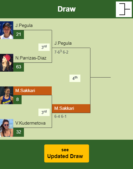 Maria Sakkari Draw info
