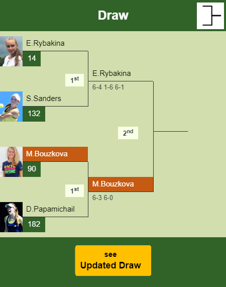 Marie Bouzkova Draw info