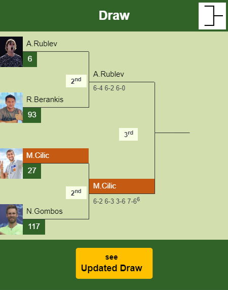 Marin Cilic Draw info