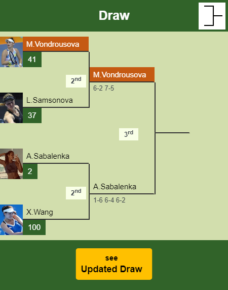 Marketa Vondrousova Draw info