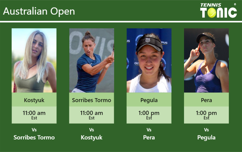 Marta Kostyuk-Sara Sorribes Tormo-Jessica Pegula-Bernarda Pera Stats info