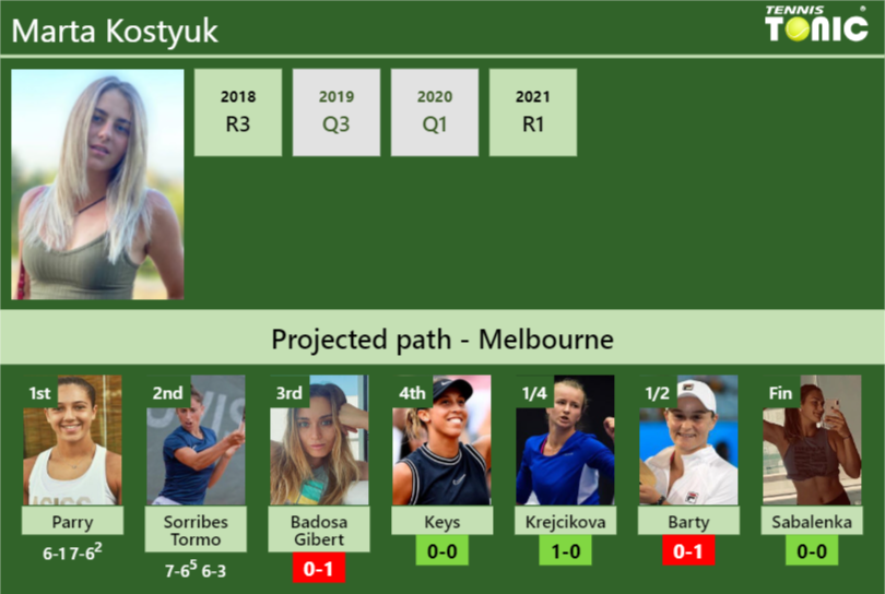 Marta Kostyuk Stats Info In41e8xbxz Marta Kostyuk Stats info