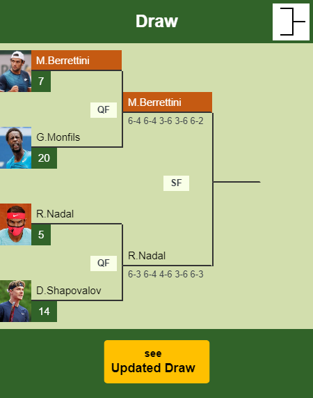Matteo Berrettini Draw info