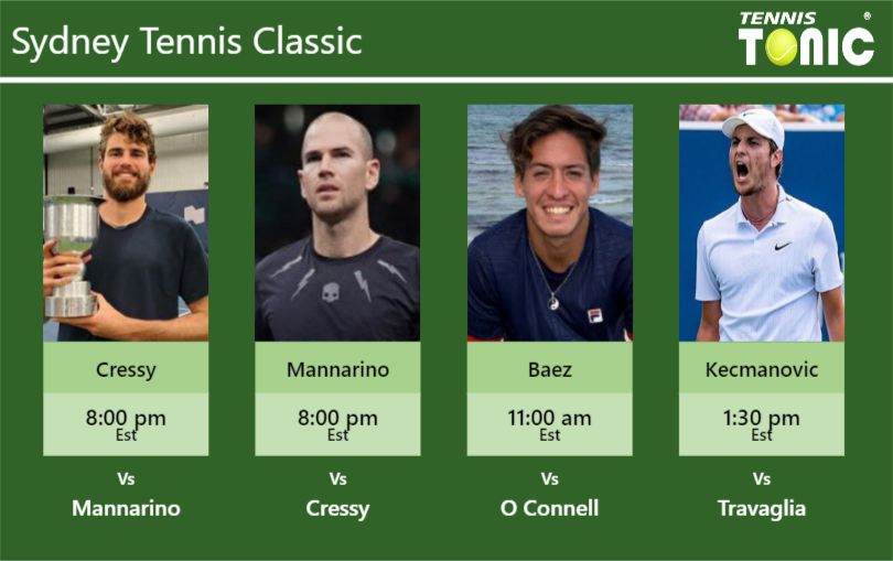 Maxime Cressy Adrian Mannarino Sebastian Baez Miomir Kecmanovic Stats Info Lr687nd0bi Maxime Cressy-Adrian Mannarino-Sebastian Baez-Miomir Kecmanovic Stats info