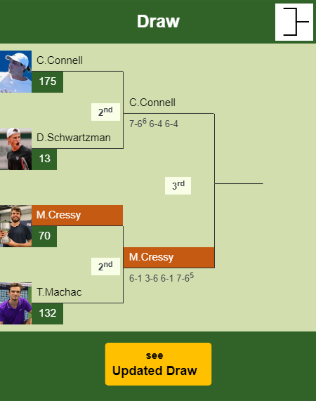 Maxime Cressy Draw info