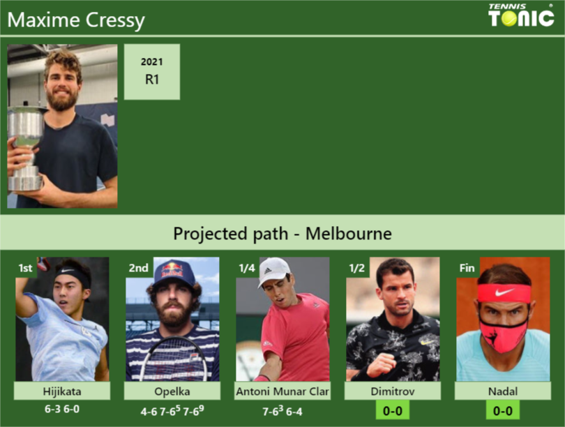 Maxime Cressy Stats info