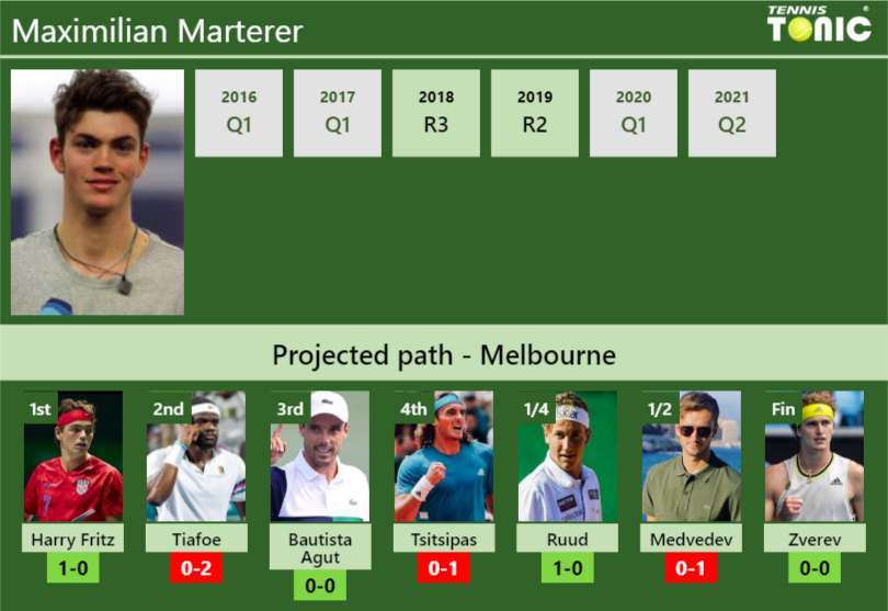 Maximilian Marterer Stats info