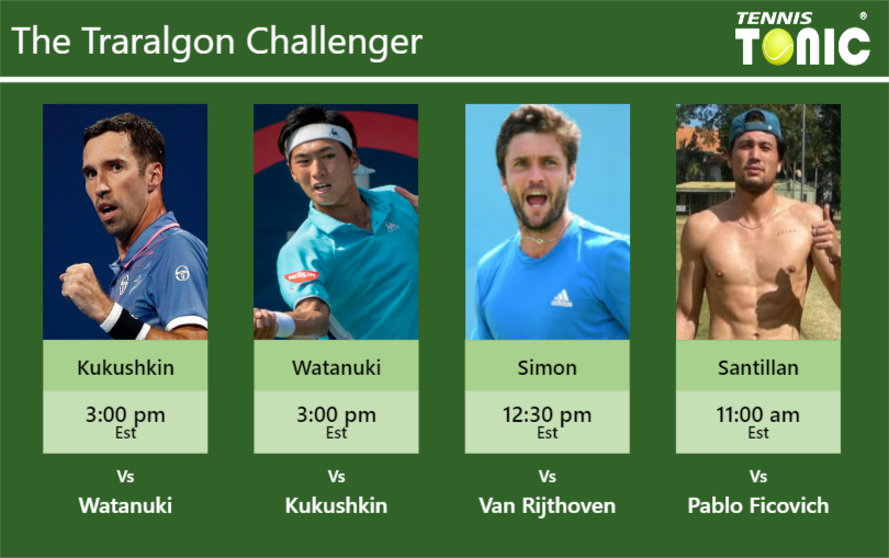 Mikhail Kukushkin-Yosuke Watanuki-Gilles Simon-Akira Santillan Stats info