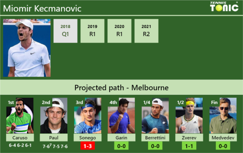Miomir Kecmanovic Stats Info E0mt8gkbsj Miomir Kecmanovic Stats info