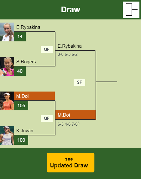 Misaki Doi Draw info