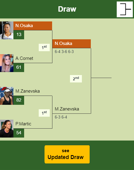 Naomi Osaka Draw info