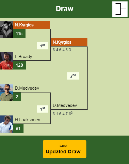 Nick Kyrgios Draw info