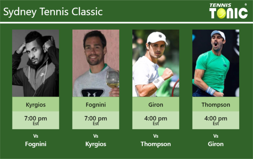 Nick Kyrgios-Fabio Fognini-Marcos Giron-Jordan Thompson Stats info