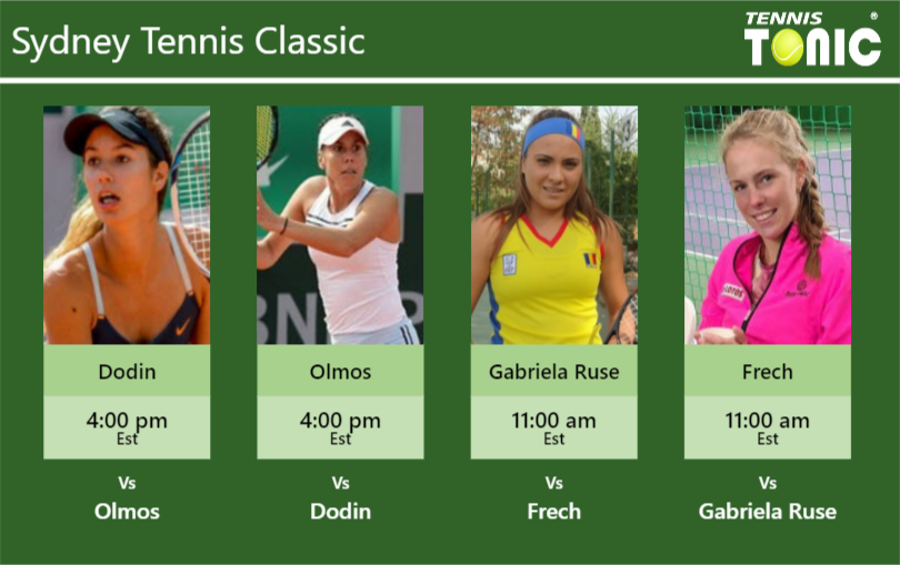 Oceane Dodin-Giuliana Olmos-Elena Gabriela Ruse-Magdalena Frech Stats info