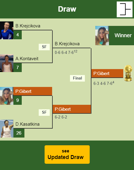 Paula Badosa Gibert Draw info
