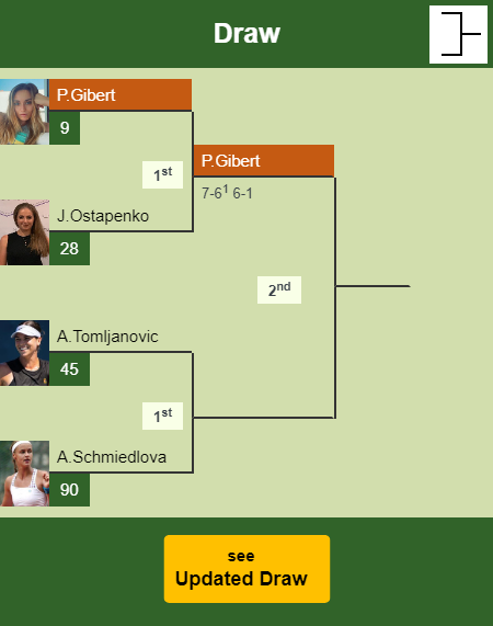 Paula Badosa Gibert Draw info