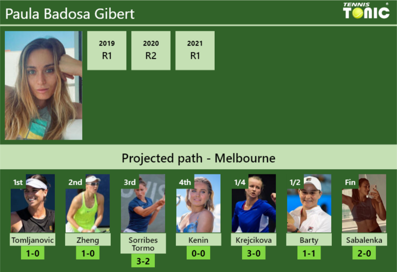 Paula Badosa Gibert Stats info