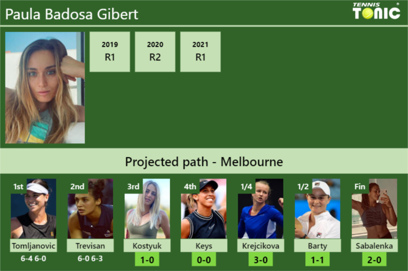 Paula Badosa Gibert Stats Info T56pdkurog Paula Badosa Gibert Stats info