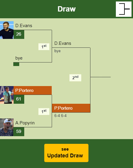Pedro Martinez Portero Draw info