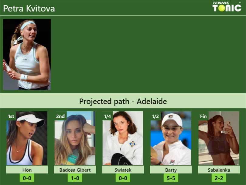 Petra Kvitova Stats Info 7z7wciogsk Petra Kvitova Stats info