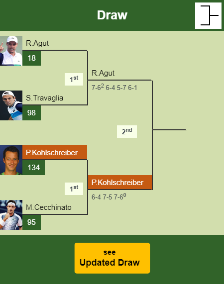Philipp Kohlschreiber Draw info