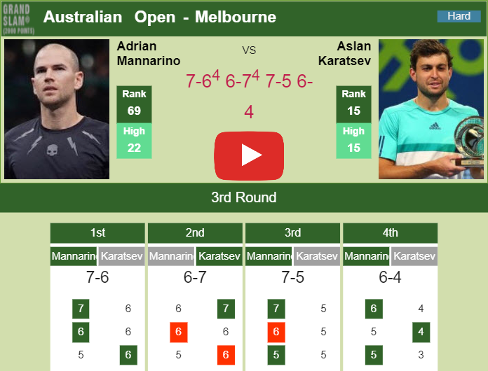 Prediction and head to head Adrian Mannarino vs. Aslan Karatsev