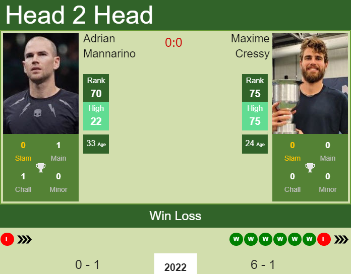 Maxime Cressy vs. Adrian Mannarino Sydney Tennis Classic