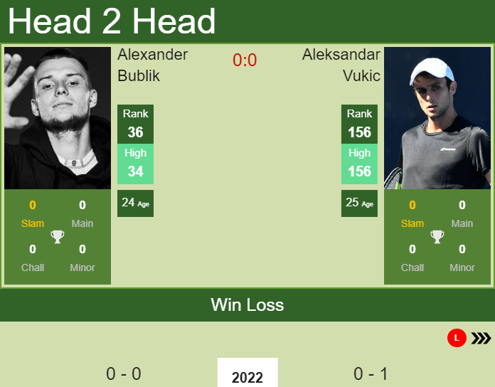 Alexander Bublik vs. Aleksandar Vukic Adelaide International 2 