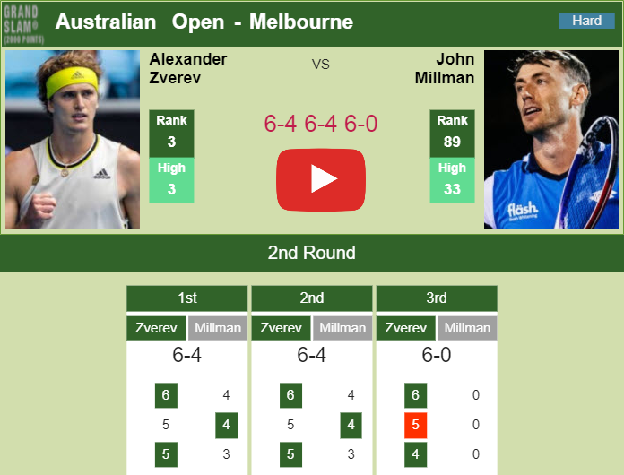 Alexander Zverev Aces Millman In The 2nd Round Of The Australian Open ...