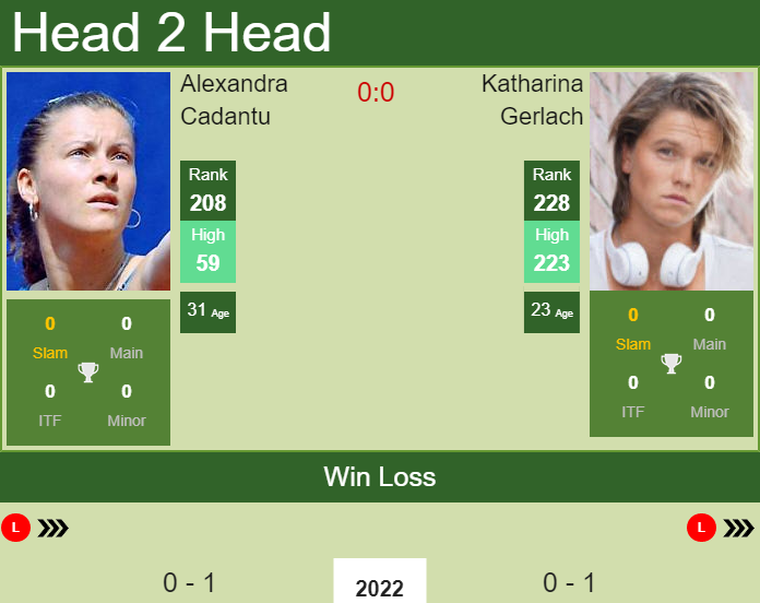 Prediction and head to head Alexandra Cadantu vs. Katharina Gerlach