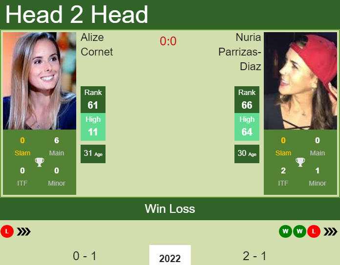 Alize Cornet vs. Nuria Parrizas-Diaz Adelaide International 2 