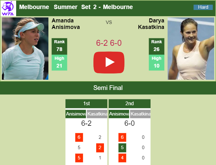 Prediction and head to head Amanda Anisimova vs. Daria Kasatkina