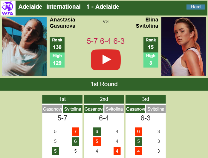 Prediction and head to head Anastasia Gasanova vs. Elina Svitolina