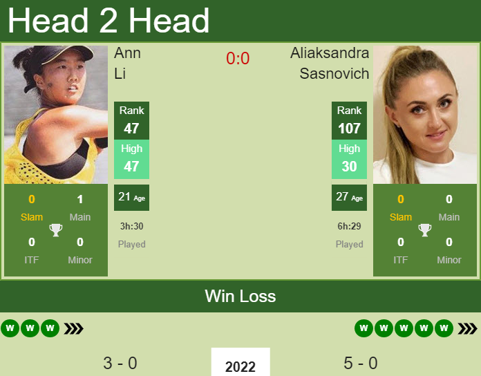 H2H, PREDICTION Ann Li vs Aliaksandra Sasnovich | Melbourne odds, preview, pick Prediction and head to head Ann Li vs. Aliaksandra Sasnovich