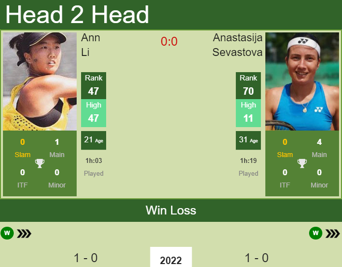 Prediction and head to head Ann Li vs. Anastasija Sevastova