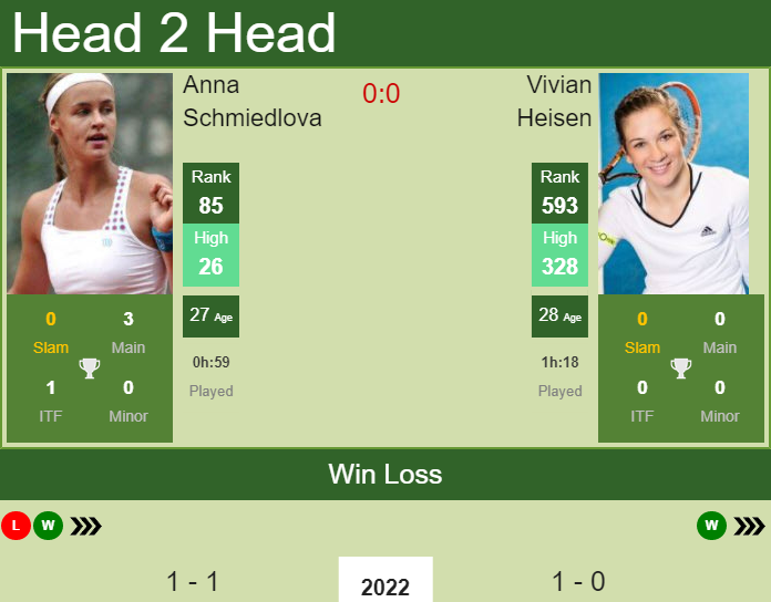 Prediction And Head To Head Anna Schmiedlova Vs. Vivian Heisen 8ineqhuobq Prediction and head to head Anna Schmiedlova vs. Vivian Heisen