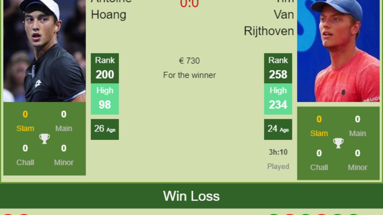 H2H, PREDICTION Antoine Hoang vs Tim Van Rijthoven Quimper Challenger odds, preview, pick - Tennis Tonic