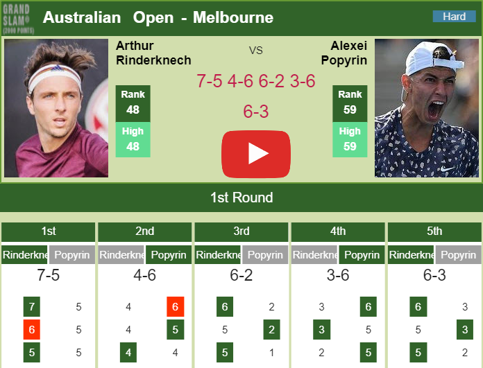 Rinderknech Prevails Over Popyrin In The 1st Round. HIGHLIGHTS ...