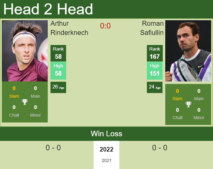 Prediction and head to head Arthur Rinderknech vs. Roman Safiullin