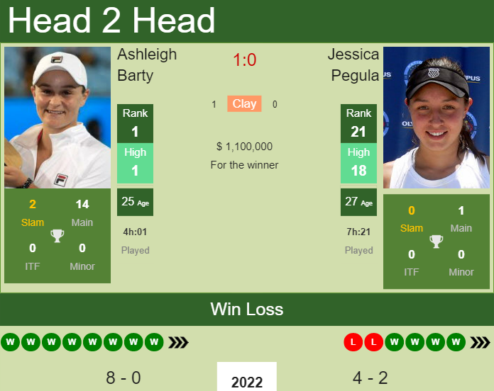 Ashleigh Barty vs. Jessica Pegula Australian Open