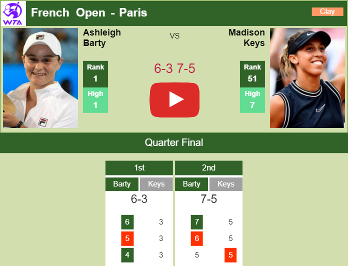How Ashleigh Barty defeated Keys in their last slam encounter. HIGHLIGHTS Prediction and head to head Ashleigh Barty vs. Madison Keys