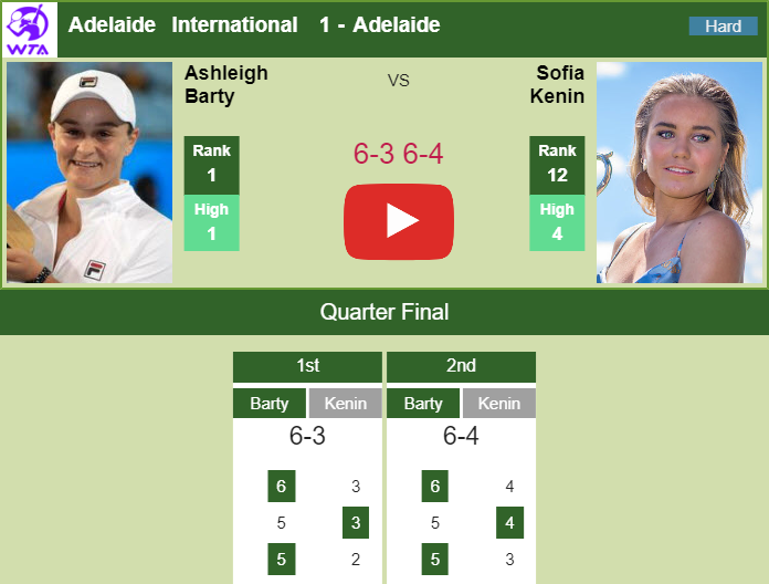 Prediction and head to head Ashleigh Barty vs. Sofia Kenin