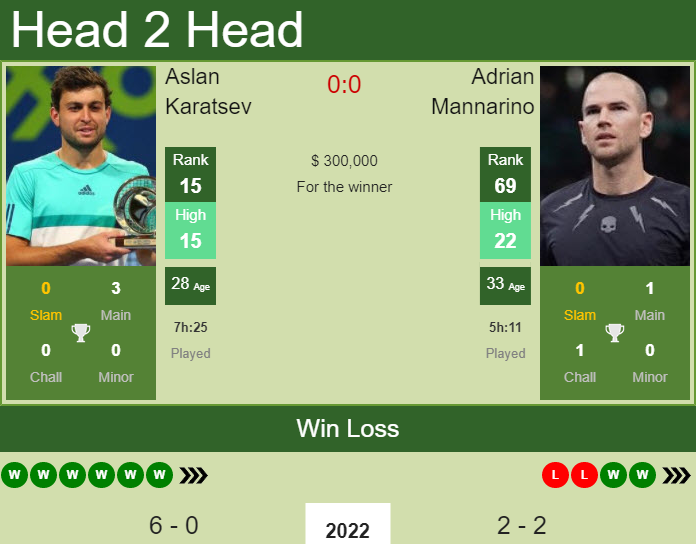 Aslan Karatsev vs. Adrian Mannarino Australian Open