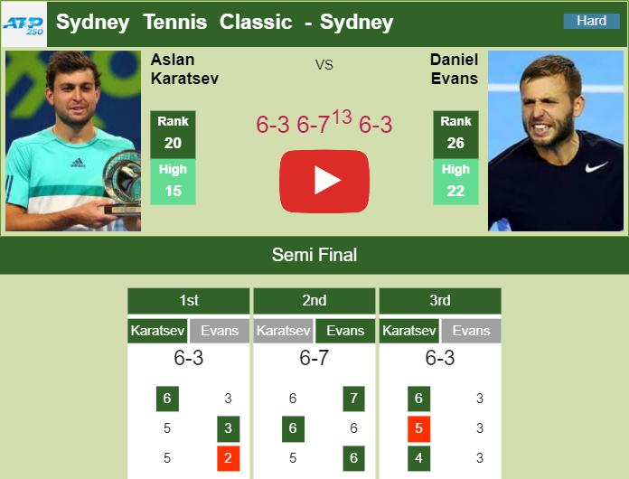 Prediction and head to head Aslan Karatsev vs. Daniel Evans