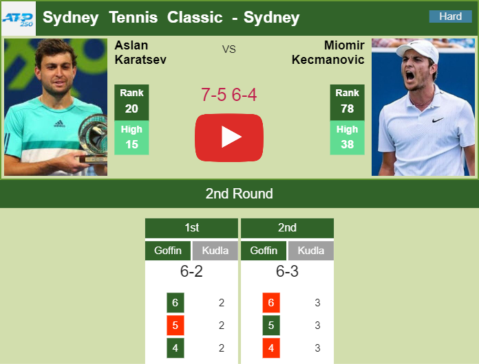 Prediction And Head To Head Aslan Karatsev Vs. Miomir Kecmanovic Fupnxrrc9w Prediction and head to head Aslan Karatsev vs. Miomir Kecmanovic